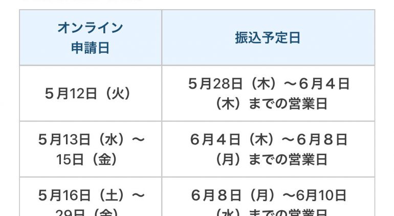 給付金横浜市遅い